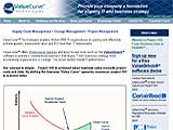Value Curve Technologies